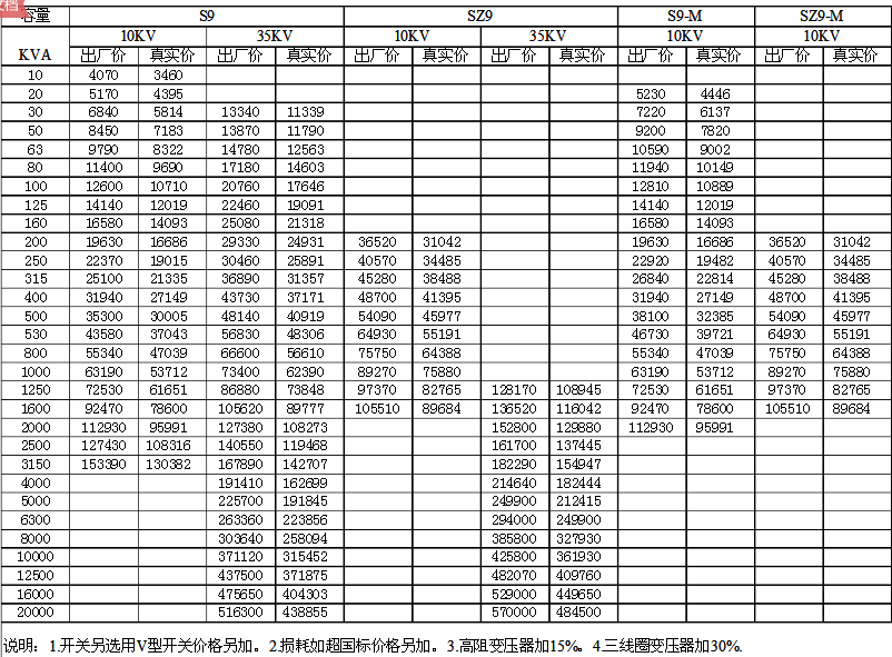 变压器价格表